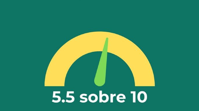 Para el 87% las escuelas de Mendoza no están preparadas para un incidente de violencia armada