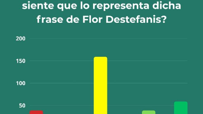 Los números de una encuesta sobre Ulpiano y Flor Destéfanis