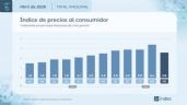 Foto ilustrativa de la nota titulada: Después de 10 meses, la inflación se desaceleró y en abril fue del 2,6%