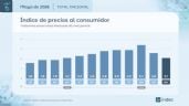 Foto ilustrativa de la nota titulada: La inflación de mayo volvió a bajar al 2,1% gracias al congelamiento de la nafta