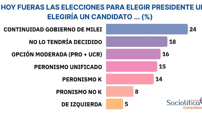 Encuesta: casi el 60% cree que Adorni le mintió a la gente