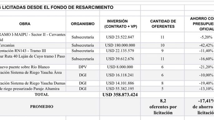 El Fondo del Resarcimiento y el financiamiento del Metrotranvía