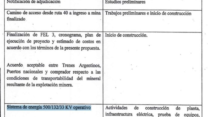 El Gobierno le cobrará multa a PRC de Manzano pero no será con dinero